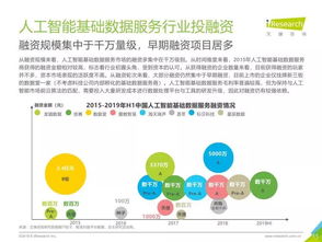 《艾瑞咨詢2019年中國人工智能基礎(chǔ)數(shù)據(jù)服務(wù)白皮書》 教育咨詢服務(wù)的智能化轉(zhuǎn)型與未來展望