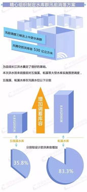 浙江水利科技服務網 網絡技術服務推動水利現代化