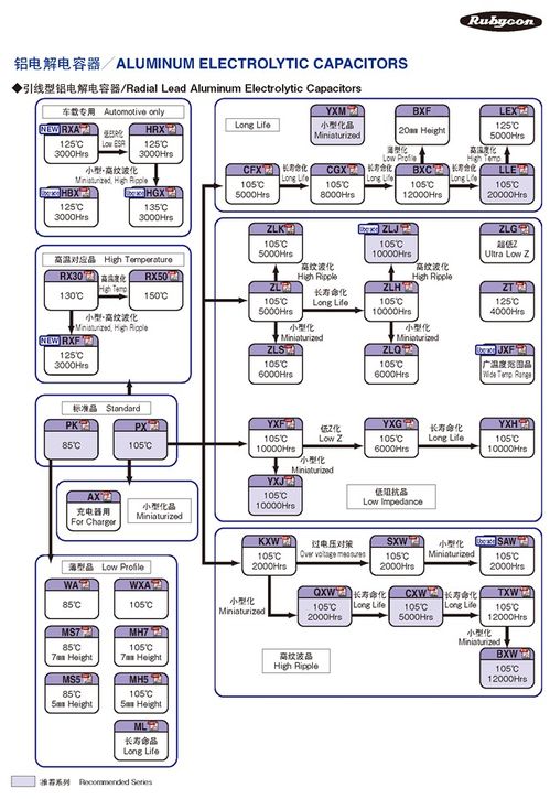 富士通代理的紅寶石Rubycon產(chǎn)品體系與網(wǎng)絡(luò)技術(shù)服務(wù)概覽